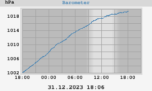 barometer