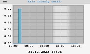 rain