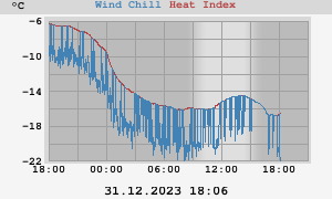 heatchill