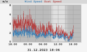 wind