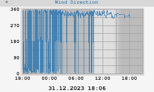 Hi Wind